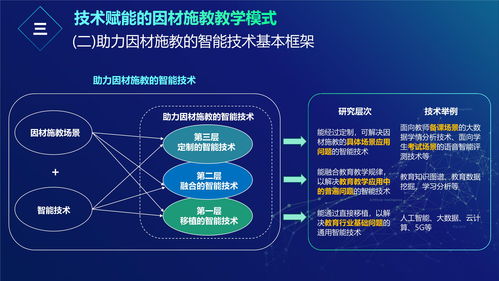 2020智能教育發(fā)展藍皮書 人工智能助力因材施教 鏈接